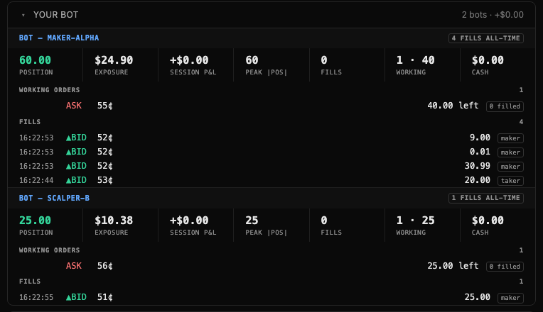 Two bot panels — position, exposure, session P&L, working orders, fills